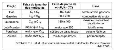 Quest O Enem Ppl Qu Mica Misturas Respondida E Comentada