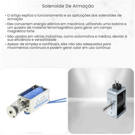 Solenoide De Armação Como Funciona Aplicação E Vantagens