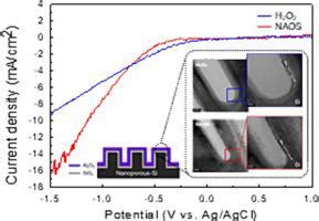 Effect Of Sio Passivation Layer On Nanoporous Si Photocathode Under