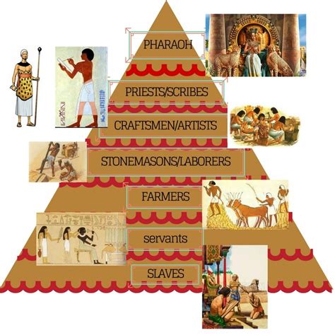 Ancient Egyptian Social Structure