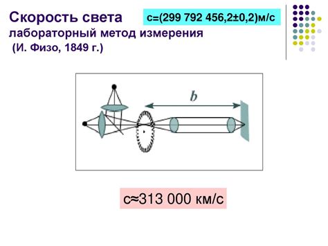 Световые волны - презентация онлайн