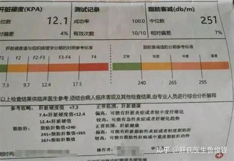 肝病医生带你解读肝弹的意义 知乎