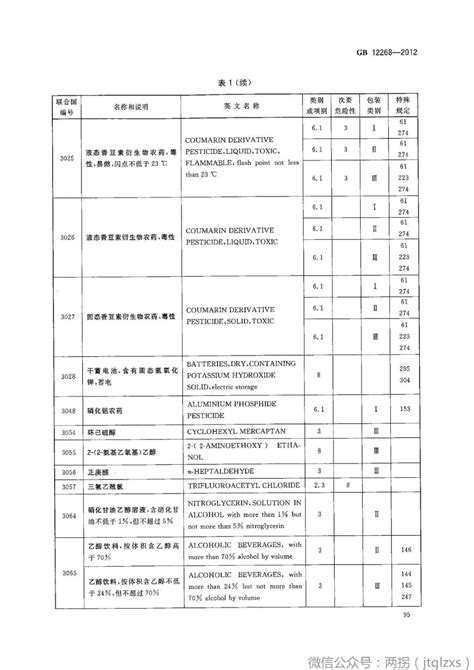 【国标】《危险货物品名表》gb 12268 2012 （全文）