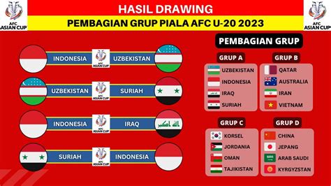 Jadwal Afc U20 Asian Cup 2023 Image To U