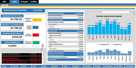 Planilha Dashboard DRE Excel Dashboard DRE Grátis Guia do Excel