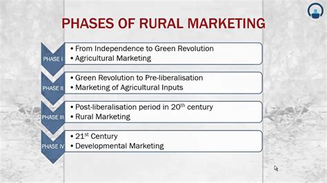 Rural Marketing Youtube