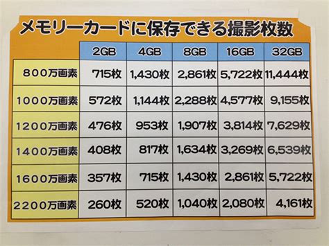 Sdカードの選び方♪ 大阪市都島区の写真店・証明写真なら