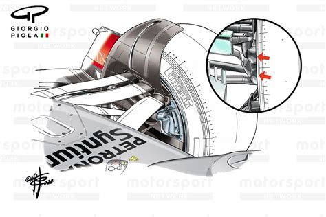 The F Floor Fence Battleground Intensifying Ferrari And Red Bull Fight