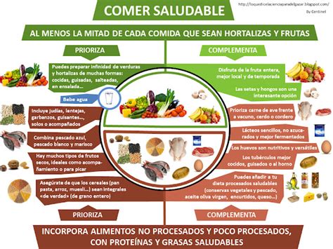 Lo Que Dice La Ciencia Para Adelgazar De Forma Fácil Y Saludable