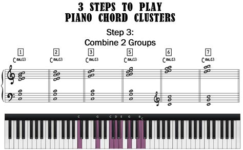 3 Steps To Play Piano Chord Clusters Piano With Jonny