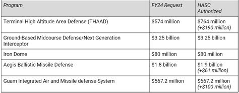 Fiscal Year Ndaa Date Lishe Phillie