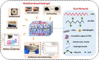 Mussel Induced Nano Silver Antibacterial Self Healing Self Adhesive