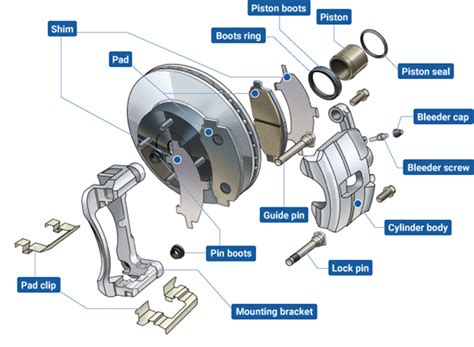 DISC BRAKES CONSTRUCTION WORKING PRINCIPLE TYPES AND ROTOR