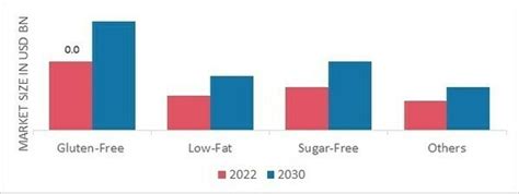 Healthy Snacks Market Size Share Report Industry Trend 2032