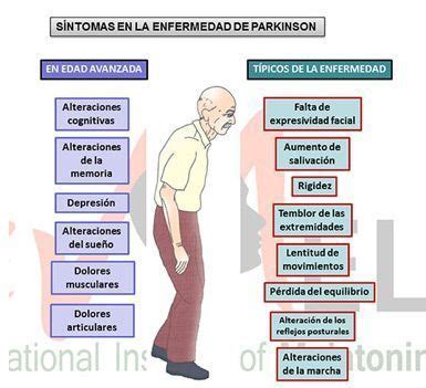 Parkinson Tratamiento Fisiolution