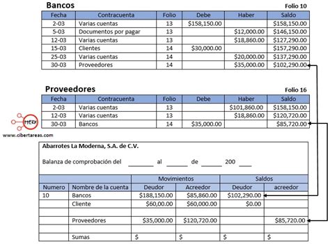 Ejemplo De Balance De Comprobacion De Saldos Opciones De Ejemplo