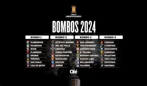 Sorteo Copa Libertadores En Vivo Donde Ver Sorteo Copa