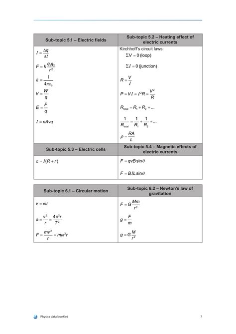 Physics Data And Equations Sheet Download Printable Pdf Templateroller