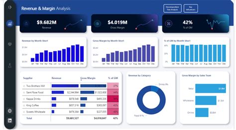 Financial Dashboard In Microsoft Power Bi Eloquens