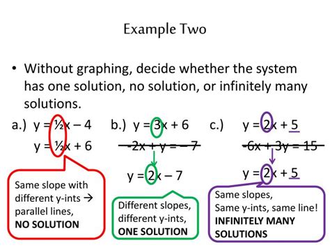 Ppt Introduction To Systems Of Equations And Solving By Graphing