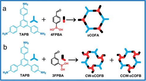 Simultaneous Construction Of Two Linkages For The On Surface Synthesis