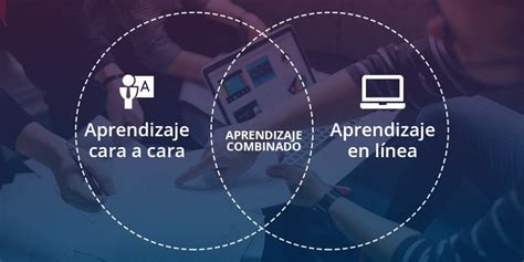 Lo Que Necesita Saber Sobre El Aprendizaje Combinado Y Cómo Aplicarlo