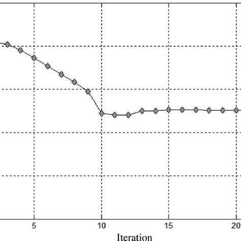 Variation Of Total Thermal Resistance Download Scientific Diagram