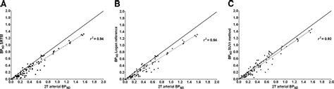 Kinetic Modeling Testretest And Dosimetry Of 123i Mni 420 In Humans