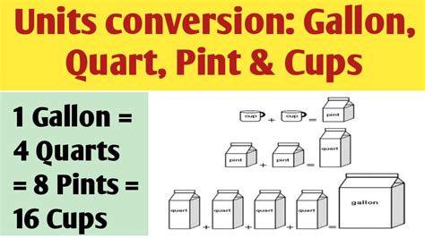 The Conversions Between Gallons Quarts Pints And Cups In The Us