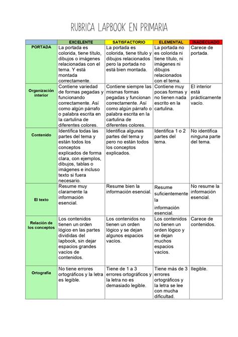 Rubrica Para Evaluar Un Lapbook En Primaria