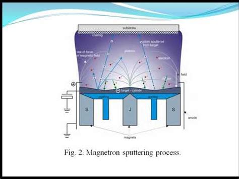 Surface Treatment And Coating Pvd Youtube