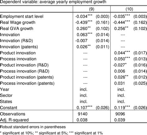Different Innovation Categories Download Table