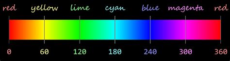 1 Element CSS Rainbow Gradient Infinity - PHPInfo