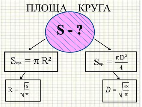 Презентація "Площа круга та кругового сектора"