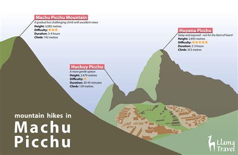 Machu Picchu New Routes All You Need To Know