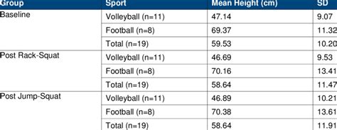 -Vertical jump results pre/post intervention. | Download Table