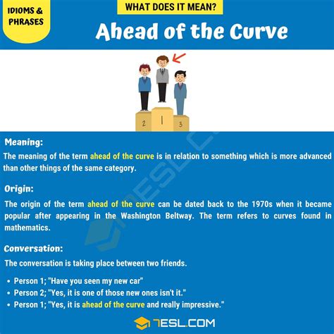 Ahead Of The Curve Meaning Origin And Examples • 7esl