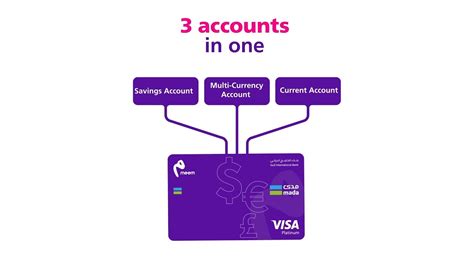 Your Savings With Meem Shariah Compliant OnePack Account Gives You