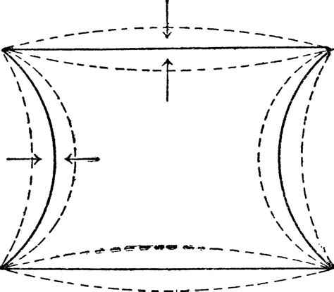 Capillary Water Surface Variation, vintage illustration 13733058 Vector ...