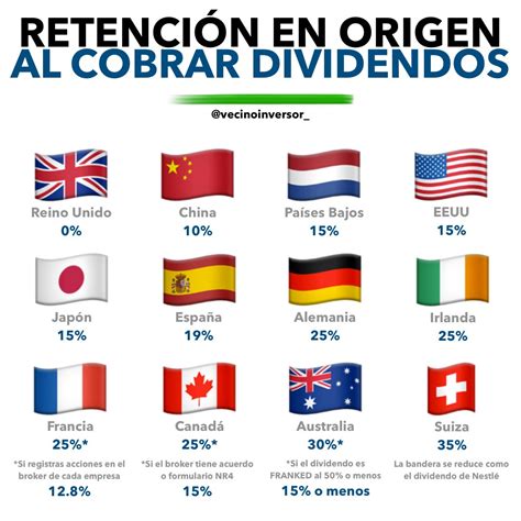 Javi Vecino Inversor on Twitter Estás pensando invertir en