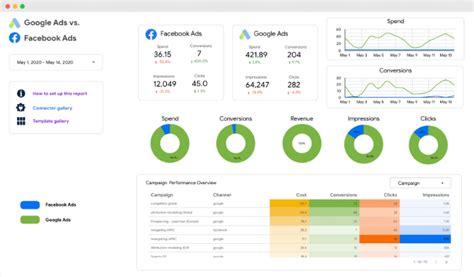 10 Best Power Bi Dashboard Examples In 2025 Hevo