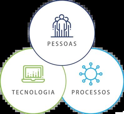 Pessoas Processos E Tecnologia VIMAN Sistemas