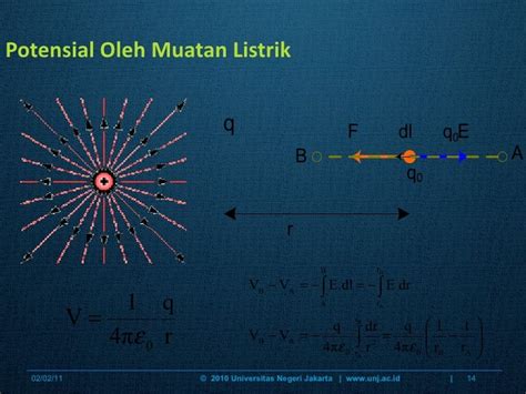 Teori Medan Elektromagnet 9 12 Medanpotensialpotensiallistrik