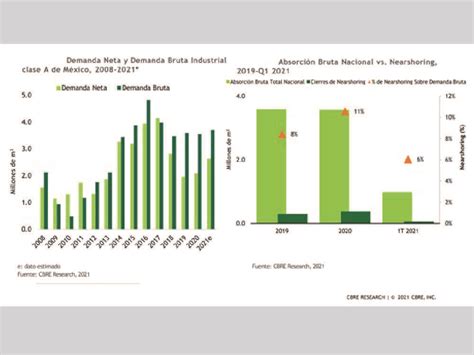 Recuperación prevista para el sector inmobiliario en México