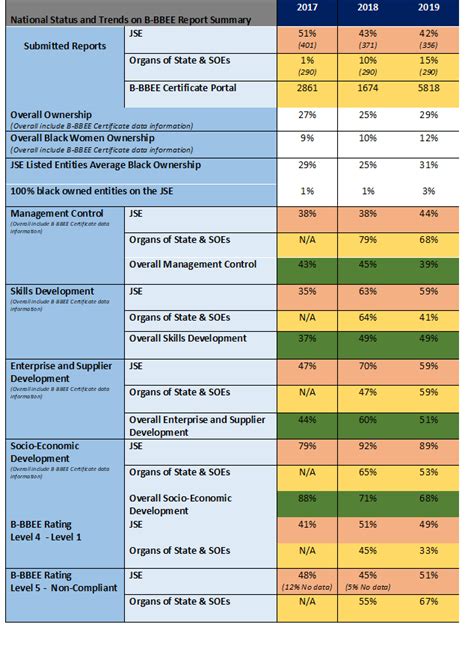 B BBEE Commission Releases Annual Report On National Status And Trends