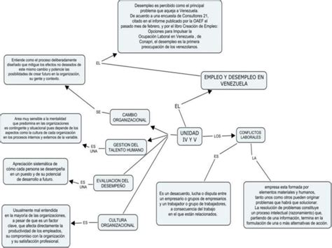 Pp Unidad Iv Y V Ppt