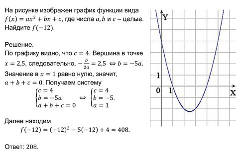 10 задание егэ профильная математика 2024