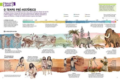 Surgimento Da Vida E Evolução Da Terra Evolução Da Vida Evolução