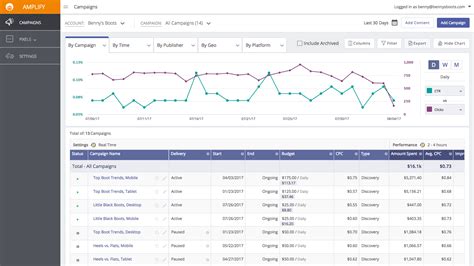 Introducing Our New And Improved Amplify Dashboard LaptrinhX