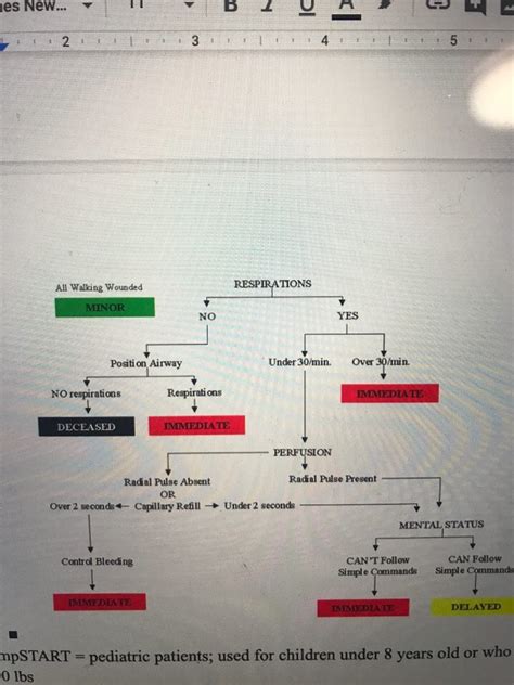 471 Final Exam Diagram Quizlet